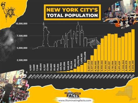 population of new york city|2021 population of new york.